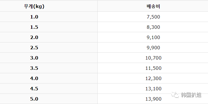 搜索韩国人口_韩国人口