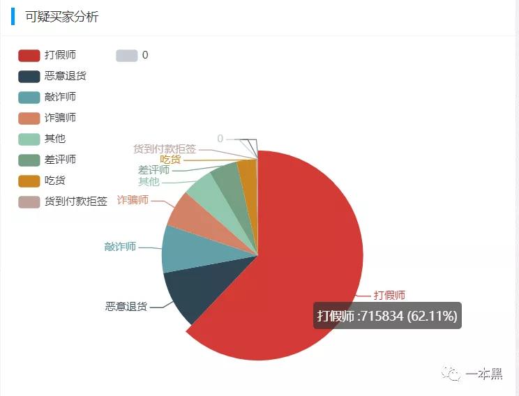 70后人口数量_读中国人口增长图和人口分布密度图.完成下列要求. 1 我国人口增(2)