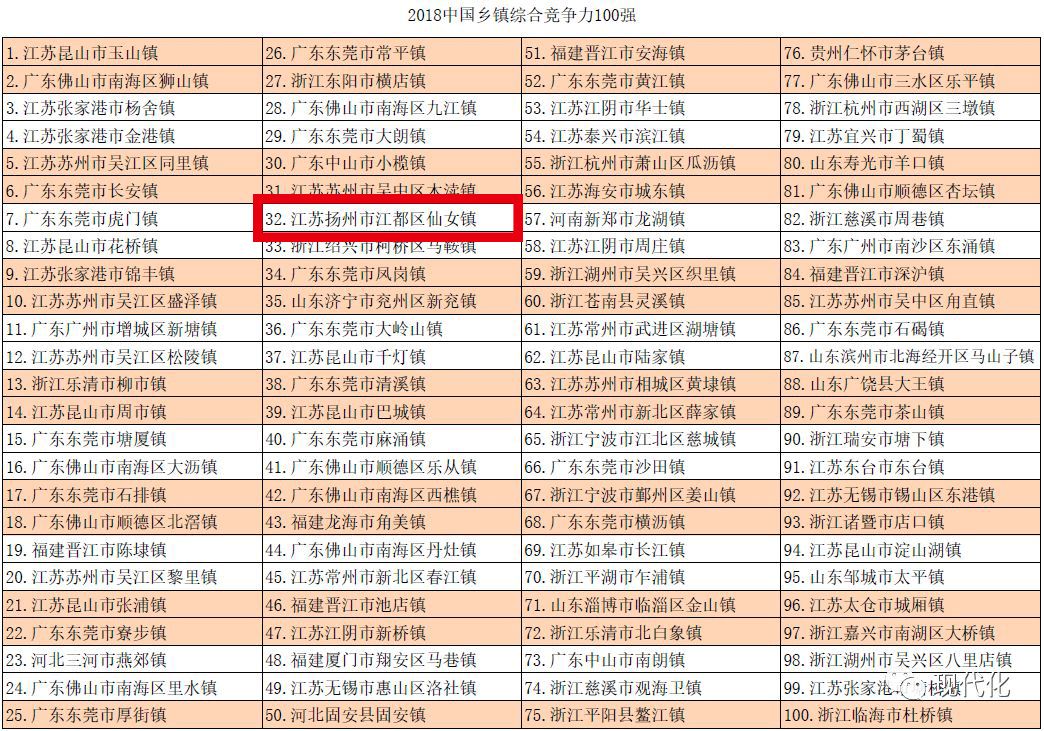 2019中国省经济排行榜_2019中国百强城市排行榜出炉 山东最多,青岛排