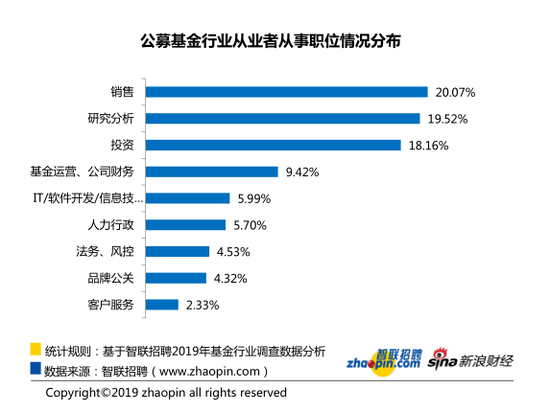 中国大学生人均性伴侣_中国人均寿命变化图(3)