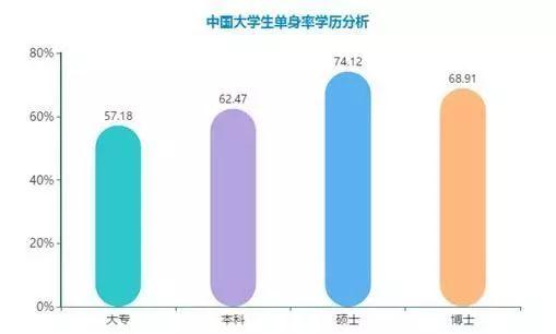 研究生占人口比例_2019年研究生录取人数将达70万,研究生是否也 烂大街了(3)