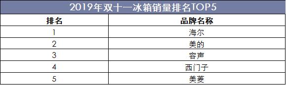 双11榜单揭秘：那些销量火爆的商品背后的秘密