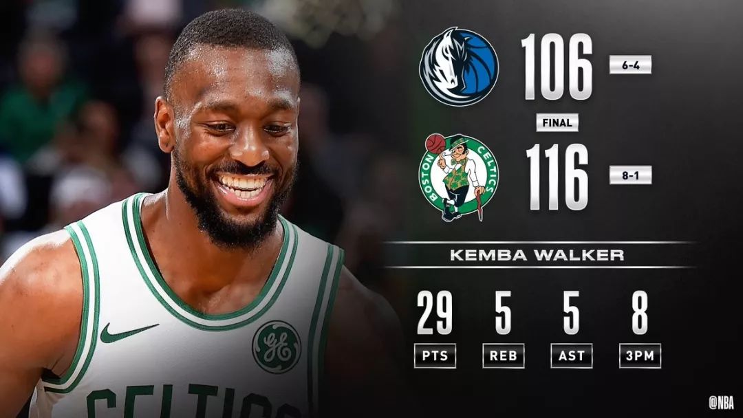 凯尔特人主场 116-106 战胜独行侠 kemba walker (肯巴·沃克) 和