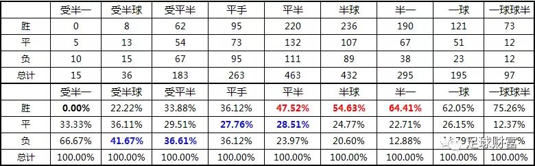 巴西甲级联赛_巴西甲级联赛赛程比分_巴西甲级联赛直播