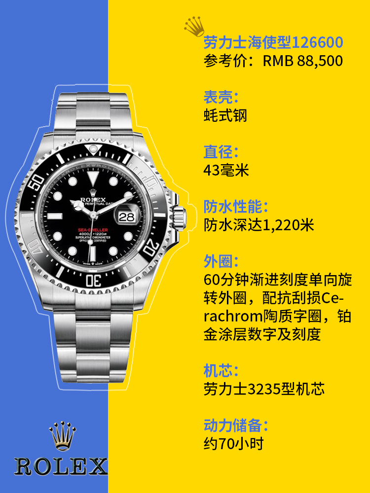 张图全了解，哪几款劳力士最值得入手？"