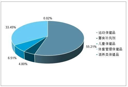 人均信息消费_中国人均水果消费支出(2)