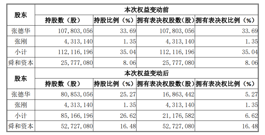 白氏家族全国多少人口_姓成的全国有多少人,有网友知道下面的简易家谱吗(3)