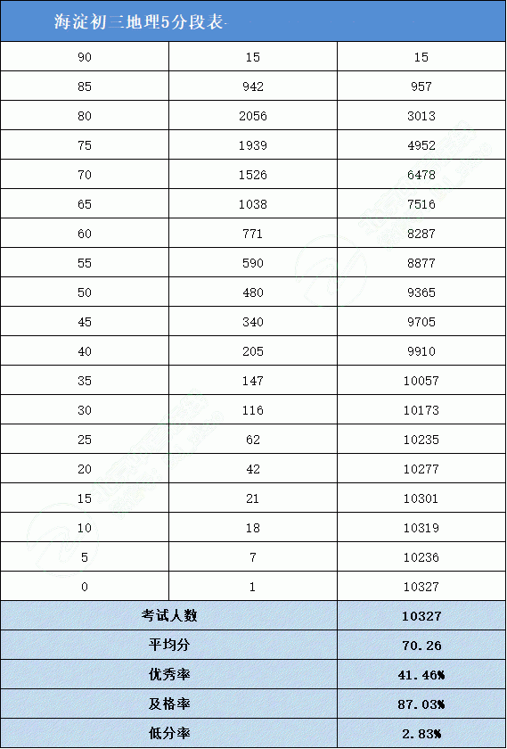 中考怎么排名_中考加油图片