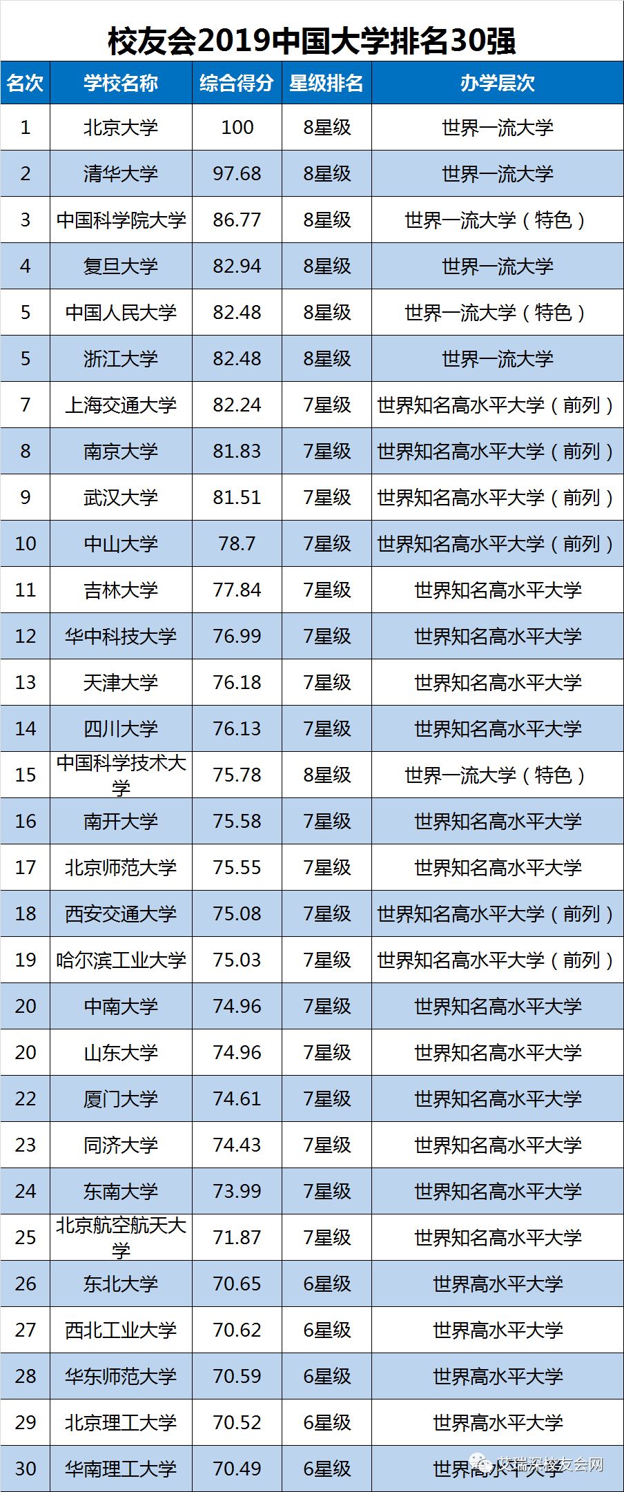 2019民办学校排行榜_2019山西省大学排名,位居榜首的是哪所