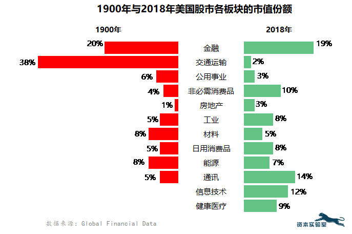 全世界虚拟经济总量有多少_全世界有多少种花(3)