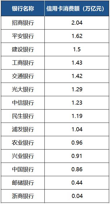 信用卡发卡量排名_2021年信用卡发卡量(3)
