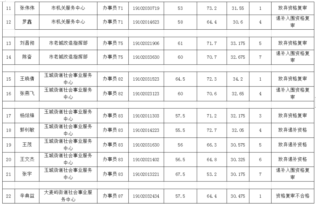 玉环县人口多少_台州各区县人口 椒江人口净流入26万,玉环20万,临海净流出8万(3)