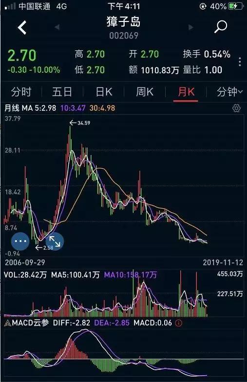初C人均死忠