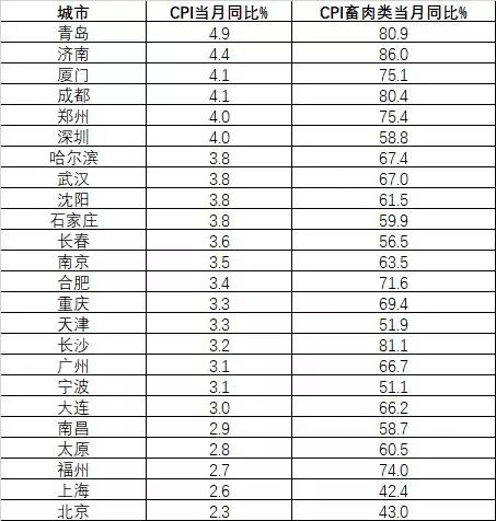 民国时期潍县gdp排名_明清民国时期潍县与潍县城