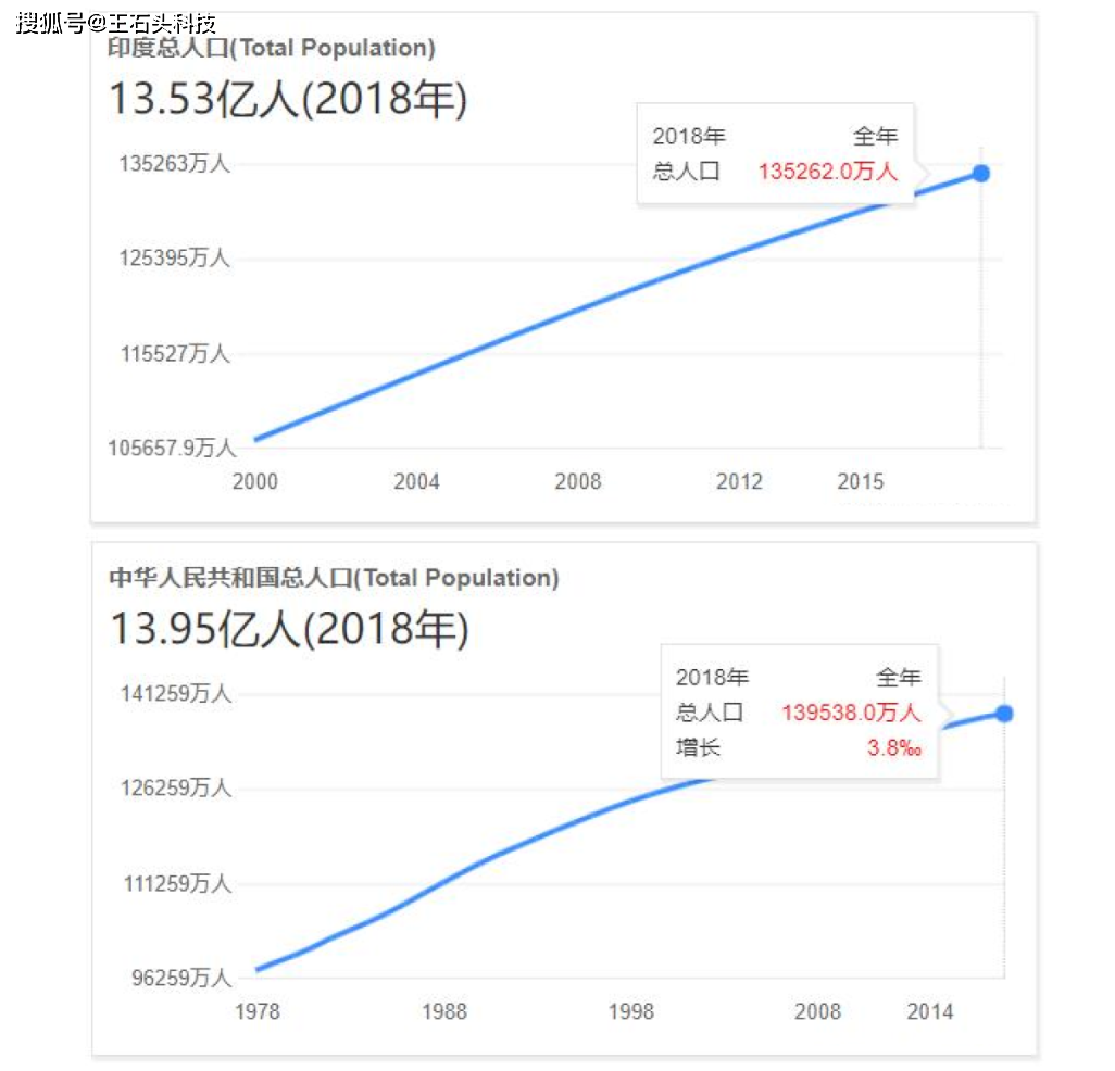 小米人口_人口普查图片