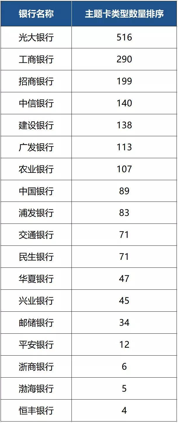信用卡发卡量排名_2021年信用卡发卡量