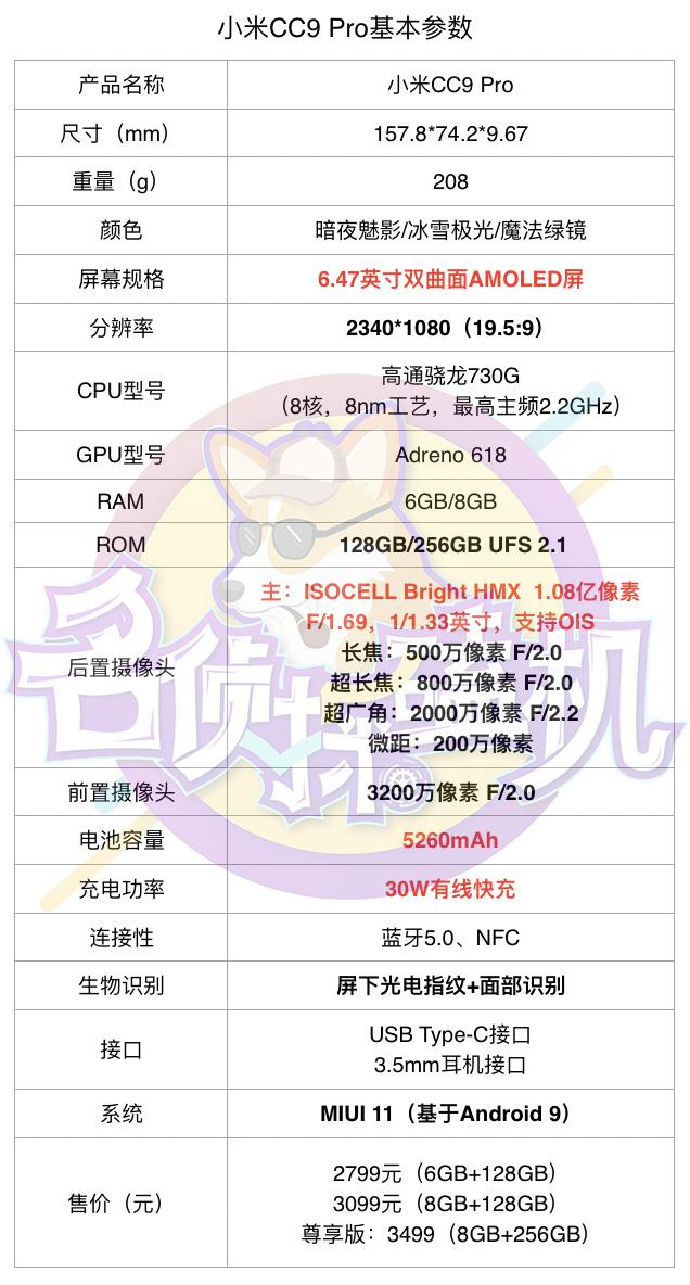 小米CC9 Pro：靠着一亿像素，小米能翻开「手机影
