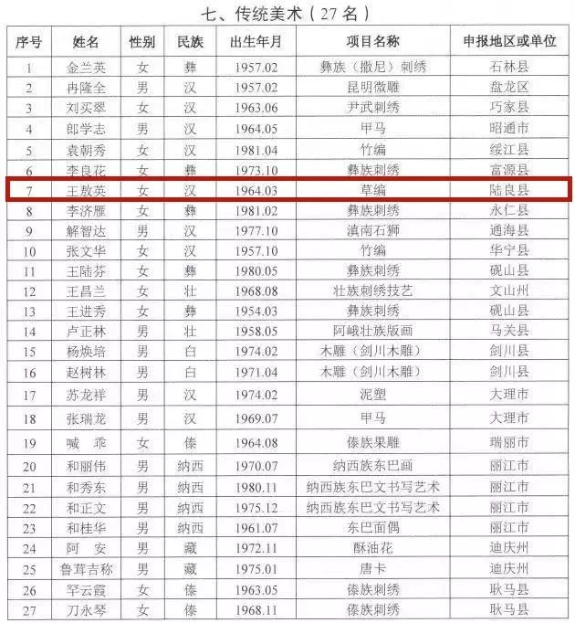 云南省各地州人口排名_红河州13县市人口排名,看看你在的县市排第几