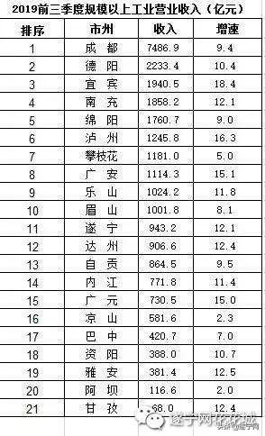 2019武汉三季度gdp_武汉gdp