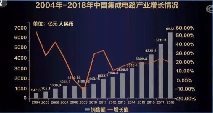 研发投入占gdp_世界各国gdp占比饼图(3)