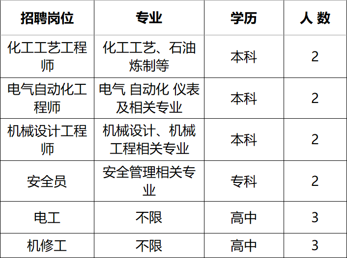 清溪招聘信息_年薪12到25万,东莞清溪这所学校招聘老师(5)