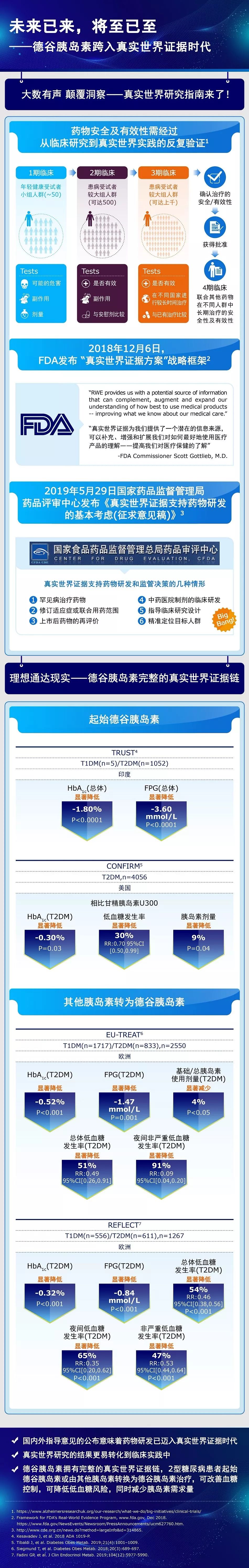 新品速递德谷胰岛素未来已来将至已至