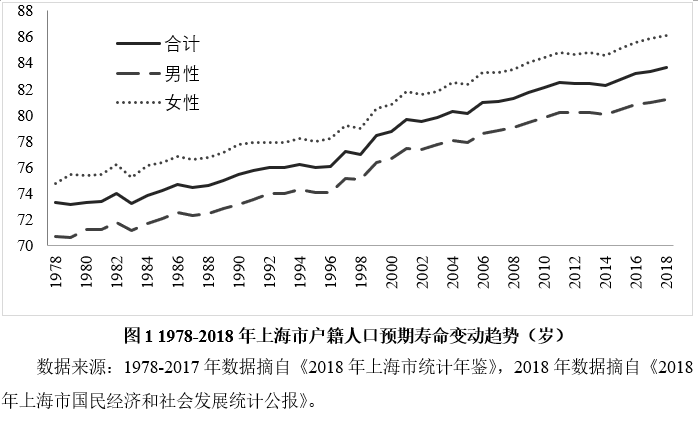 70人口寿命_70后微信头像