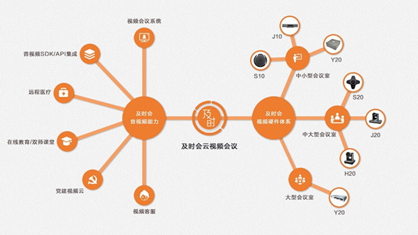 进军产业互联网背后：5G时代的讯众股份如何走出