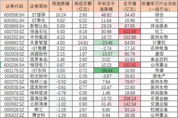 2019年广西经济总量是多少_广西有多少人(3)