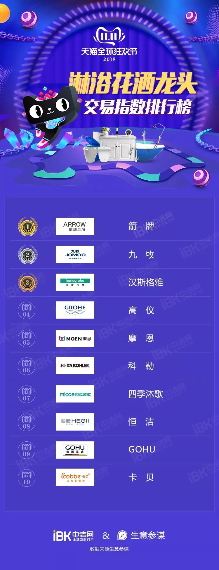 卫浴用品排行_2022年马桶十大品牌排行榜榜单