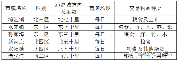 水阳江上的“小南京”——商贸重镇水东（上）