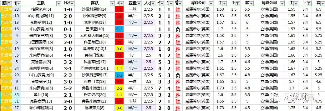 巴西甲级联赛直播_巴西甲级联赛_巴西甲级联赛赛程比分