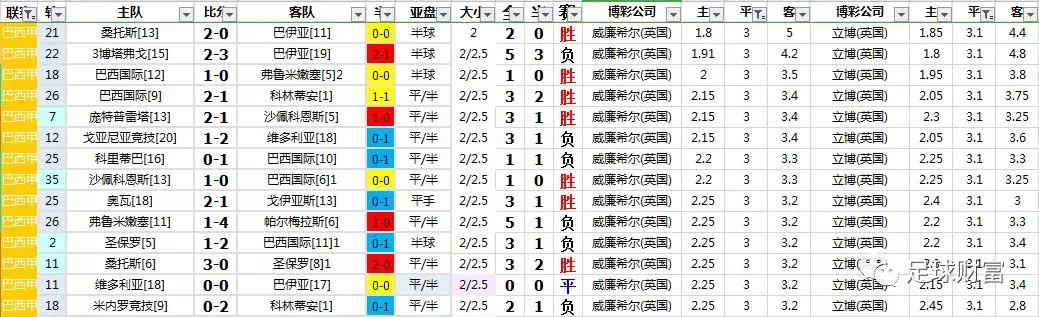 巴西甲级联赛_巴西甲级联赛赛程比分_巴西甲级联赛直播