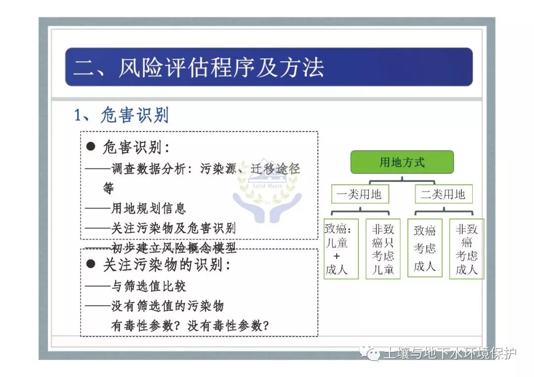 资料污染场地风险评估模型及风险评估报告编写