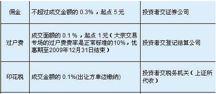 股票交易印花税算到GDP里么_股票头像