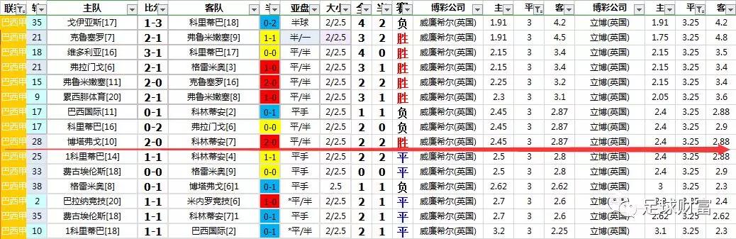 巴西甲级联赛赛程比分_巴西甲级联赛直播_巴西甲级联赛