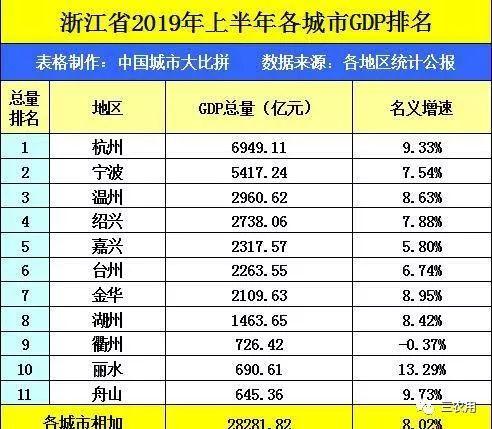 2021杭州南京gdp