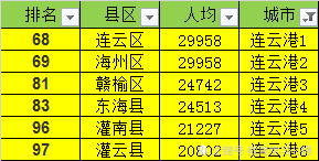 盐城人均可支配收入_人均可支配收入