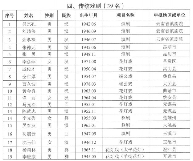 陆良什么大项目涉及一千万人口_脸大适合什么发型