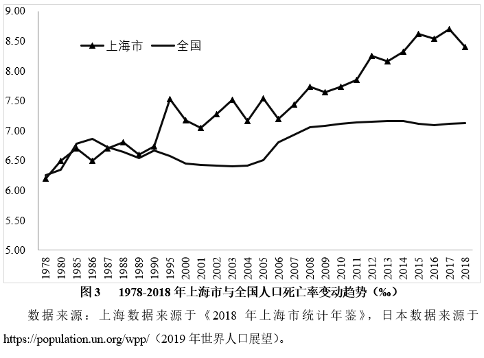 上海市人口分析_上海市人口密集分布图