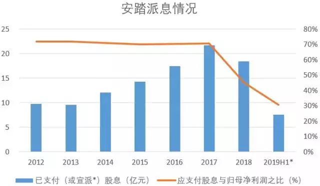人均成本如何计算_云计算(3)