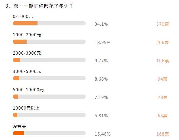 人均消费怎么算_中国人均水果消费支出