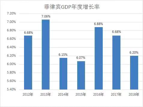 第7次人口普查福州人均gdp_根据人口普查修正后的各省人均GDP,7省已经达到高收入国家水平(2)