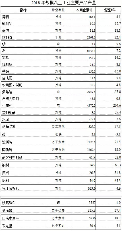 四川眉山多少人口(3)