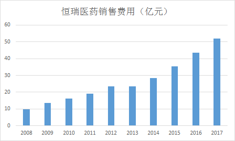 销售与人口比_老年人口占比图