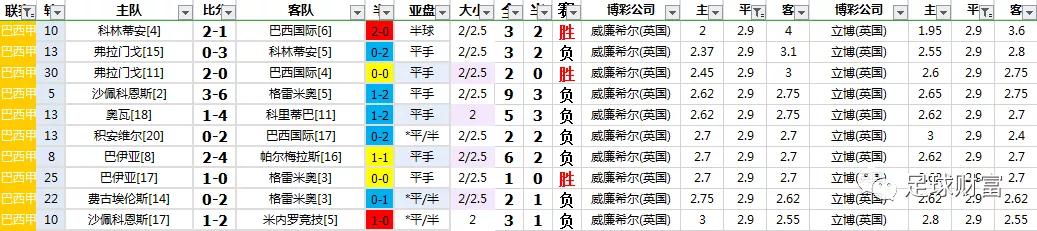 巴西甲级联赛_巴西甲级联赛赛程比分_巴西甲级联赛直播