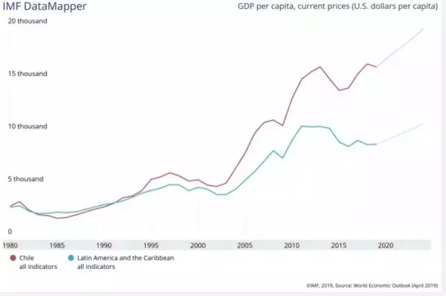 智利gdp_12张图告诉你上周最重要的全球经济数据