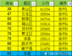 徐州人均可支配_徐州人在盐城做传销