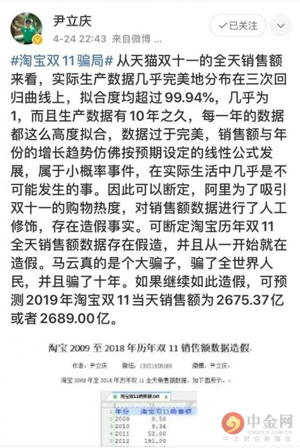 5亿人在双11血拼4700亿！8%的“土豪”花了超1万
