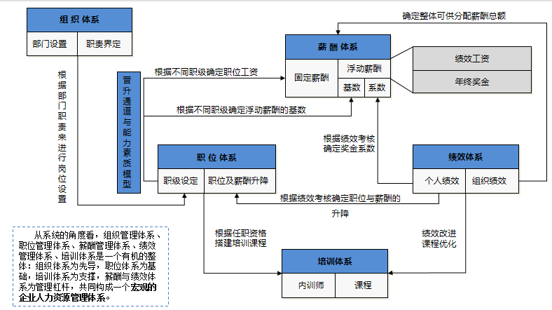 职场视角 | 关于企业绩效薪酬的一些想法